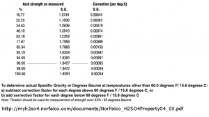 H2SO4-density-temperature.png