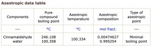 cinnamaldehyde-eau.jpg